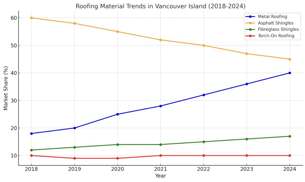 chart-roofing-nanaimo