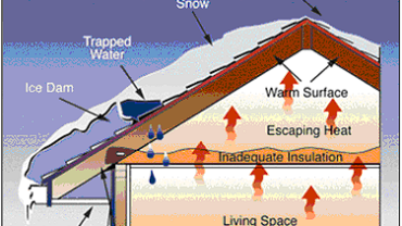 inadequate Attic Insulation